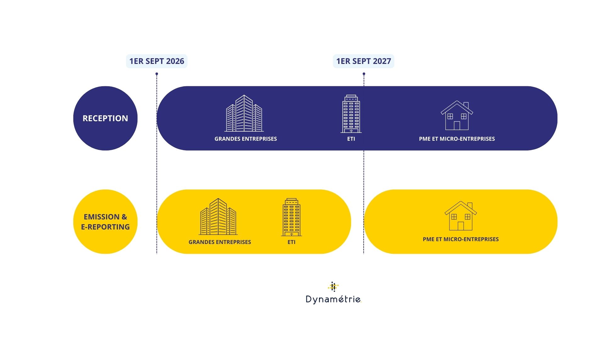 Calendrier facturation électronique Calendrier facturation électronique